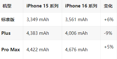 蜀山苹果16维修分享iPhone16/Pro系列机模再曝光