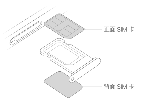 蜀山苹果15维修分享iPhone15出现'无SIM卡'怎么办