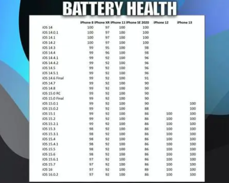 蜀山苹果手机维修分享iOS16.0.2值得升级吗 