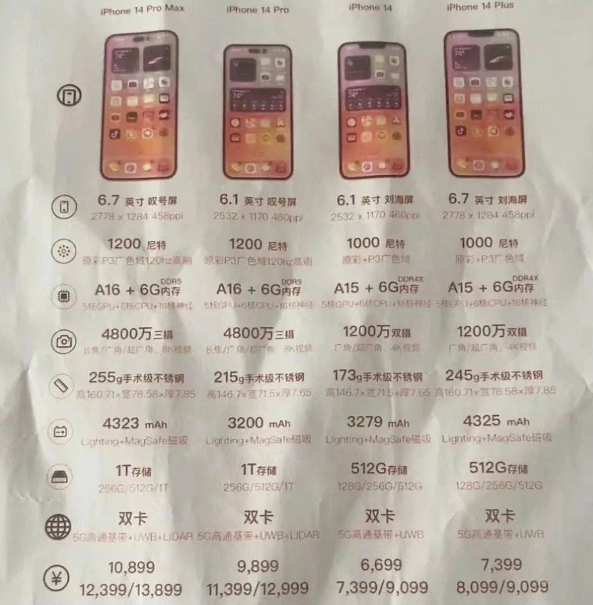 蜀山苹果14维修分享苹果 iPhone 14 预售价现身 