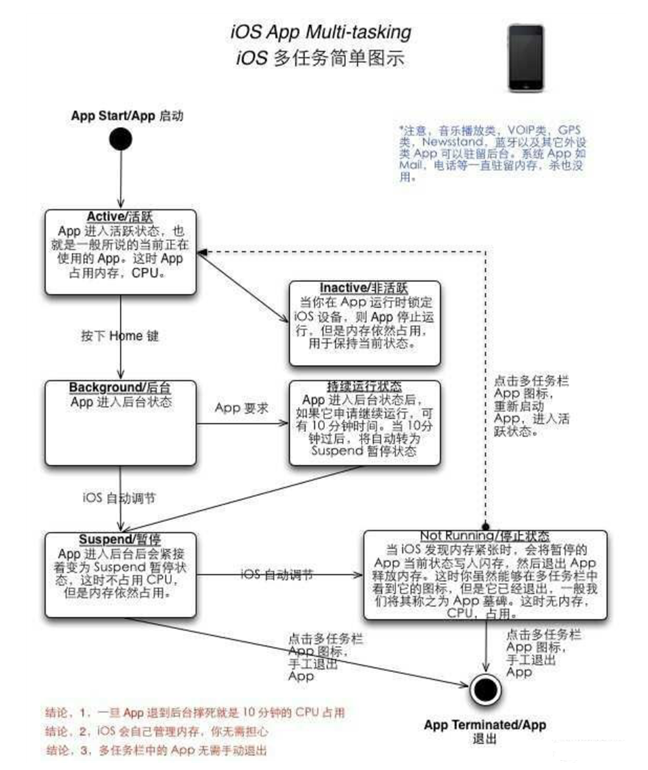 蜀山苹果手机维修分享iPhone 为什么不加大内存 