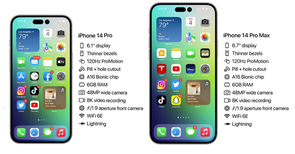 蜀山苹果14维修分享iPhone 14具体参数汇总 
