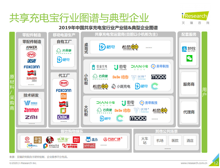 蜀山苹果手机维修分享iPhone 12 如何安全使用共享充电宝 