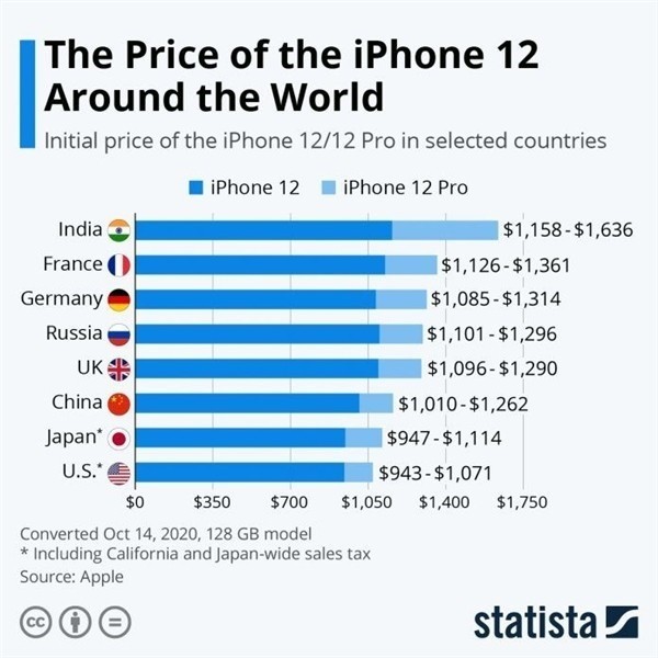 蜀山苹果手机维修分享哪个购买iPhone 12/12 Pro更便宜 